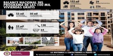 Minvivienda sorteará otras 139 casas gratis en Repelón y Villa del Rosario