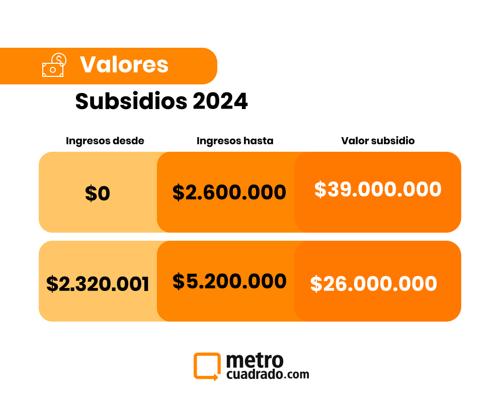 subsidio caja compensación 2024
