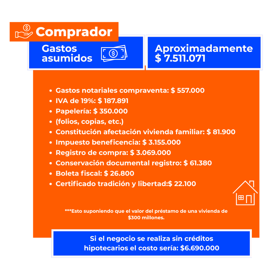 Infografía por Daniela Salas