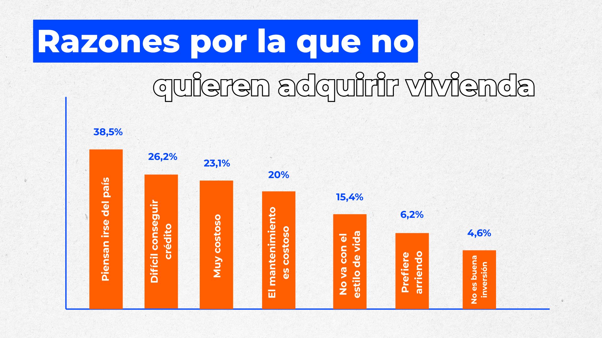 Razones por las que no quieren adquirir vivienda