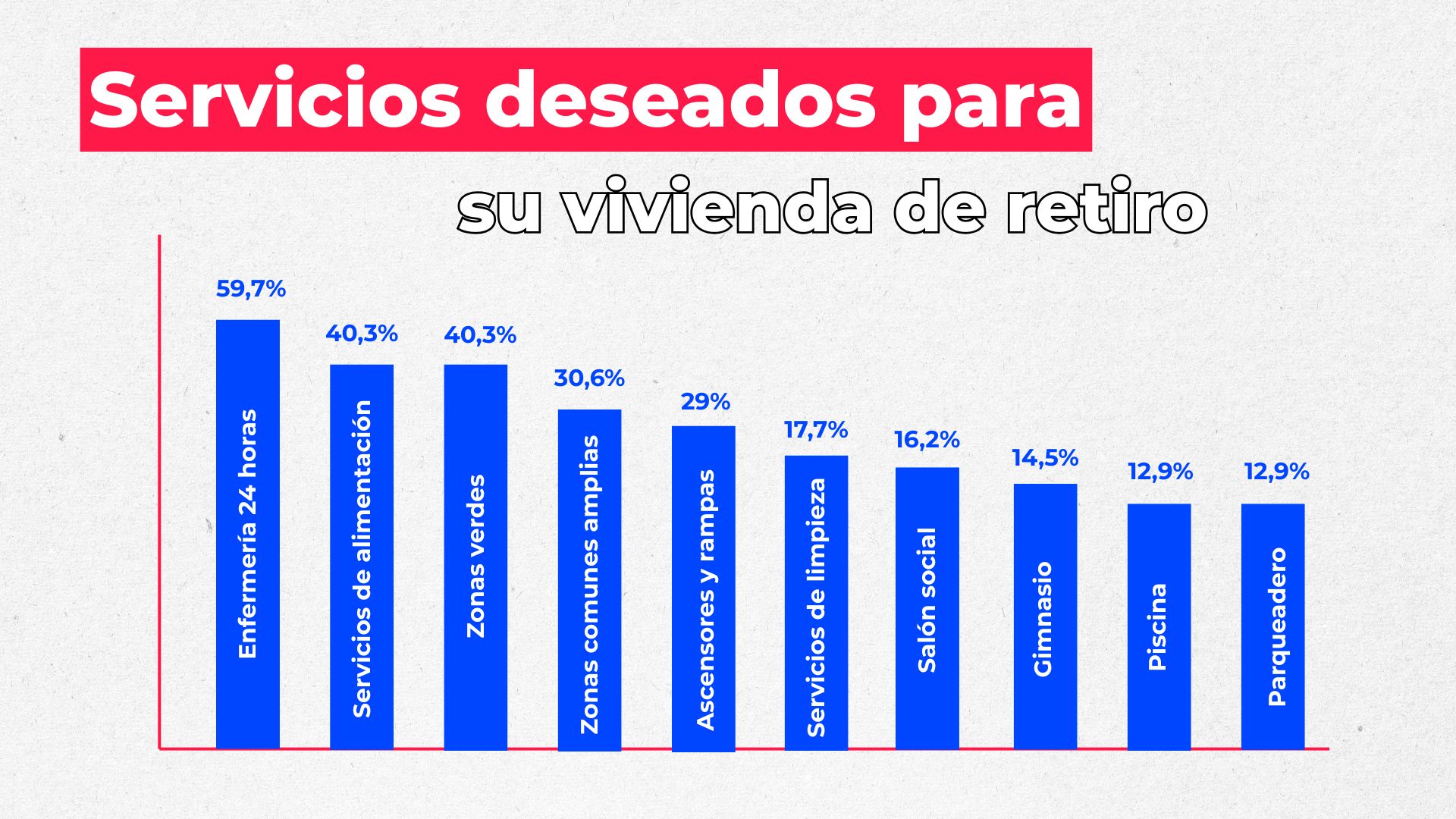 Razones por las que sí quieren adquirir vivienda