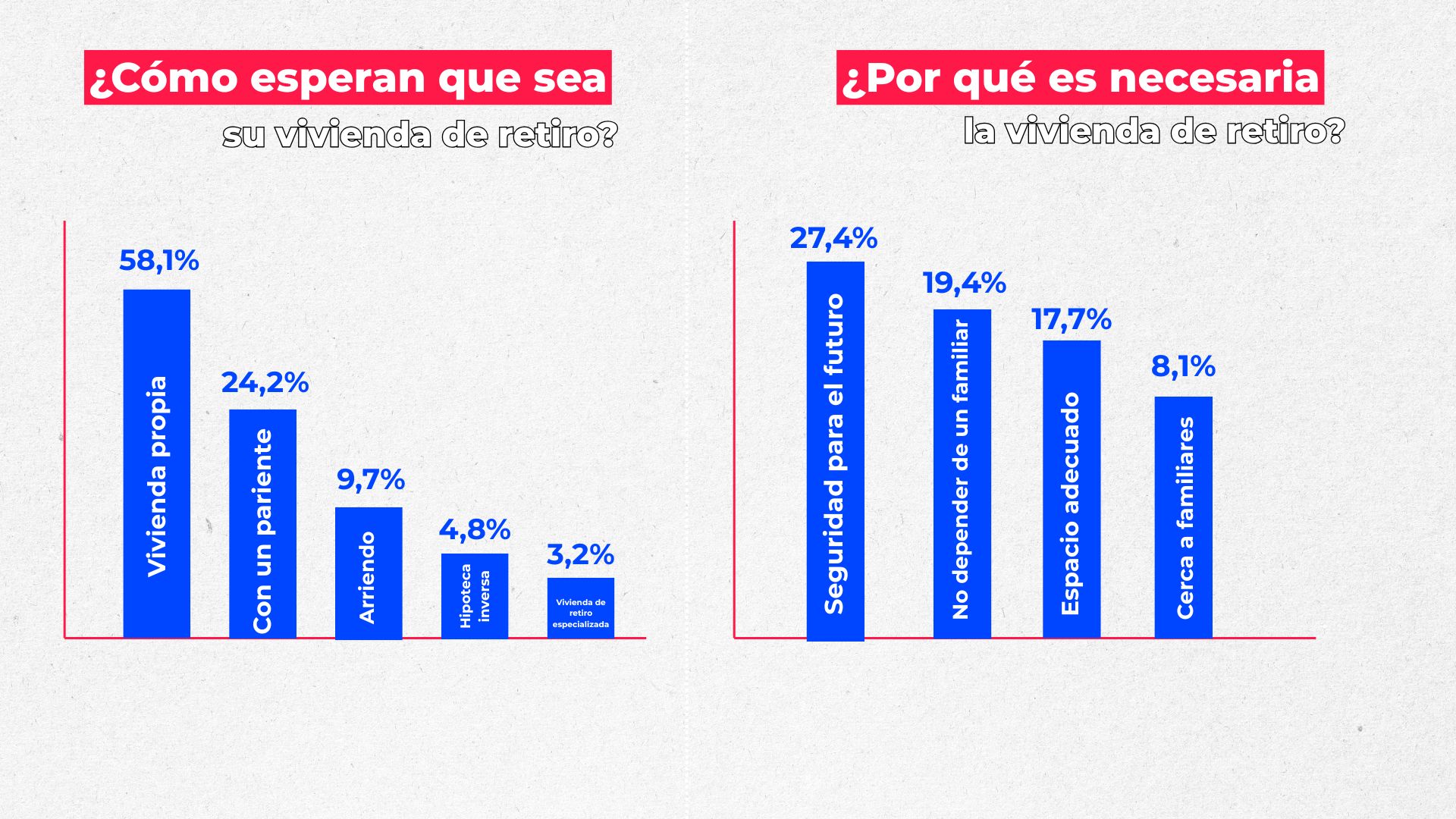 Cómo y por qué las viviendas de retiro