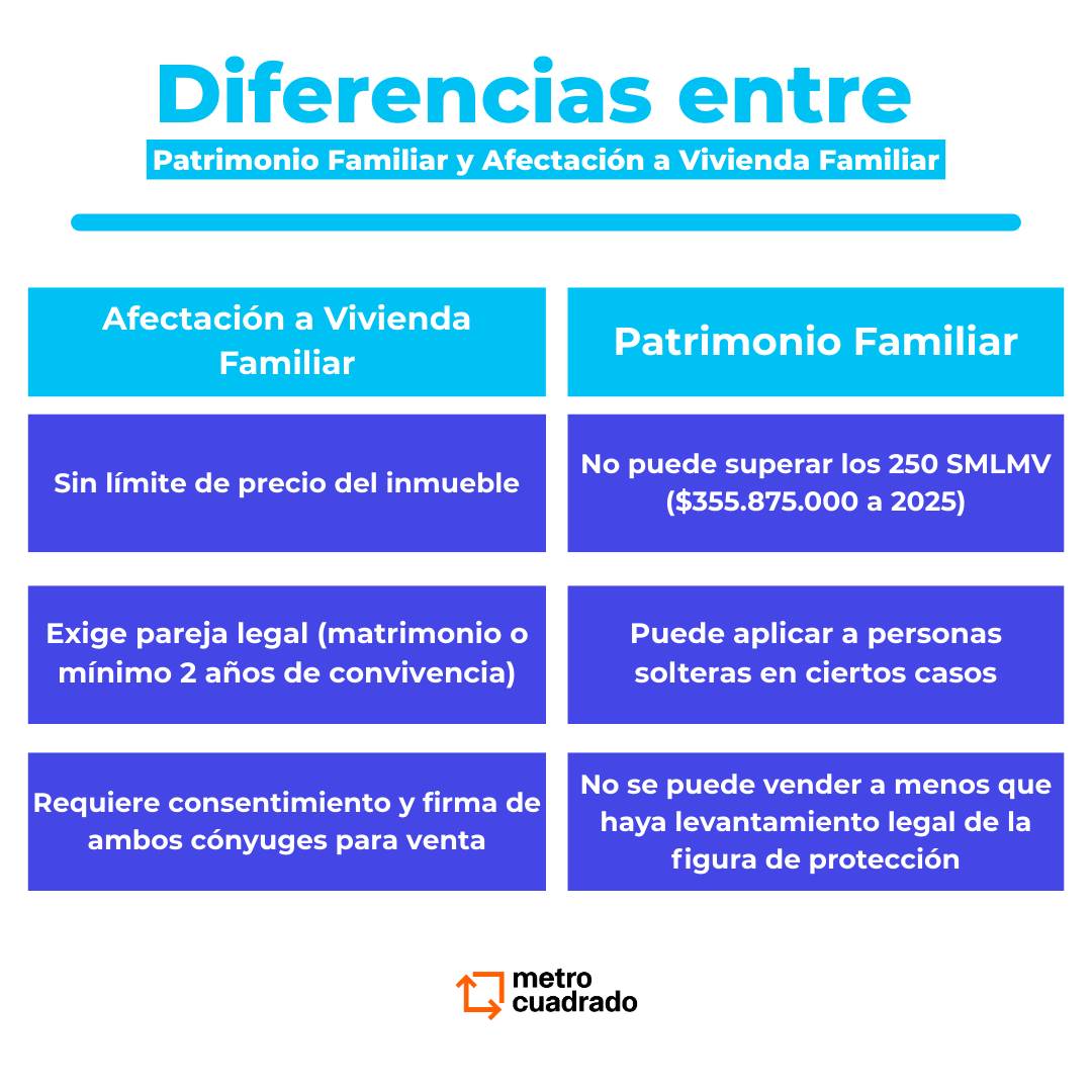 Diferencias entre afectación y patrimonio