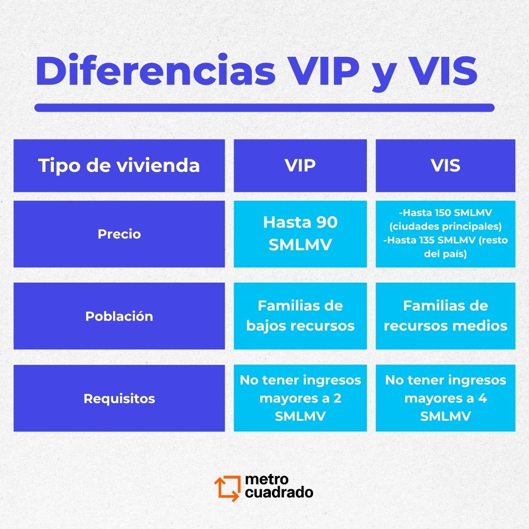 Diferencias entre VIS y VIP