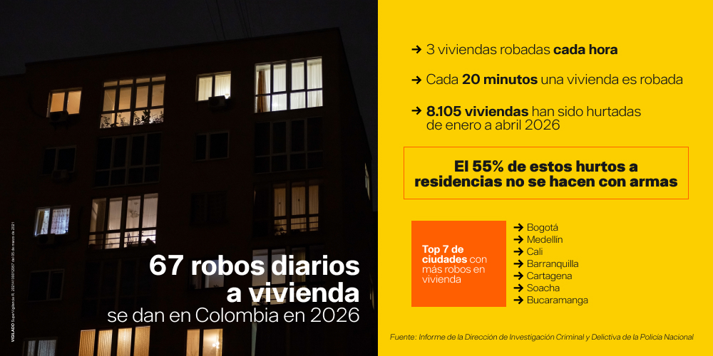 Cifras inseguridad Colombia 2026