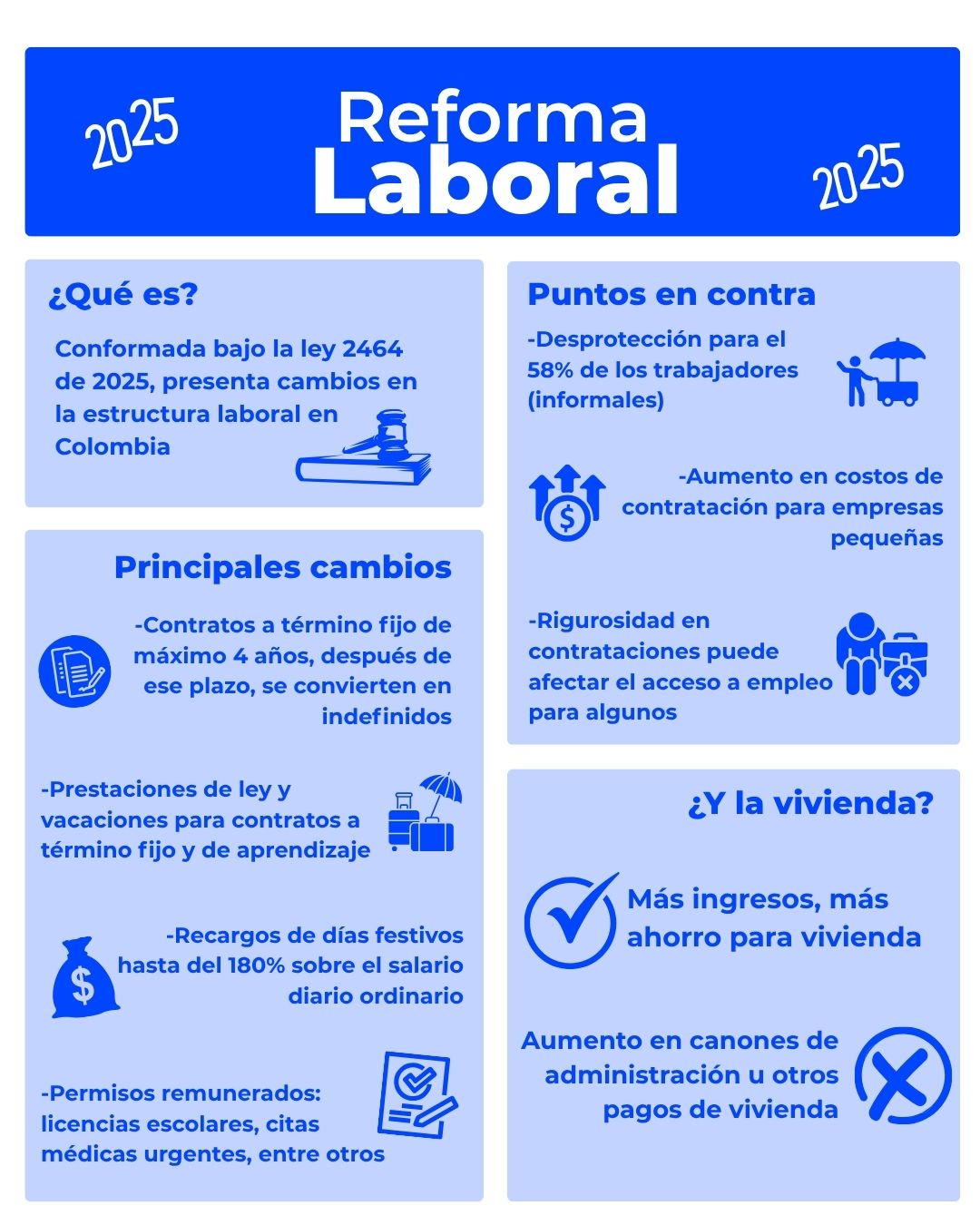 Reforma laboral
