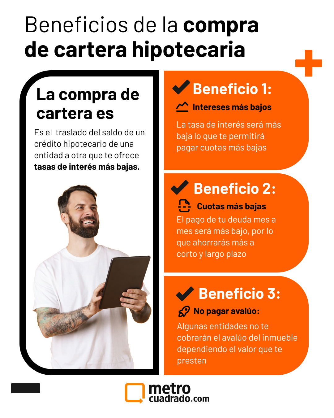 Beneficios Compra de Cartera
