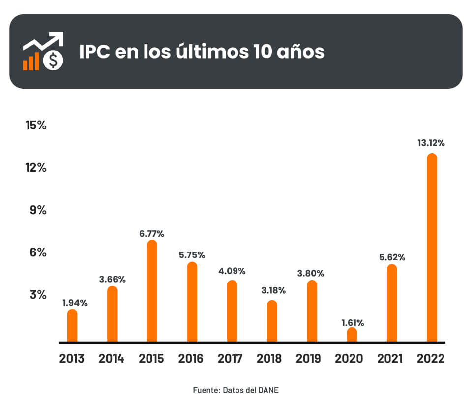 IPC Nota aumento arriendo 2024