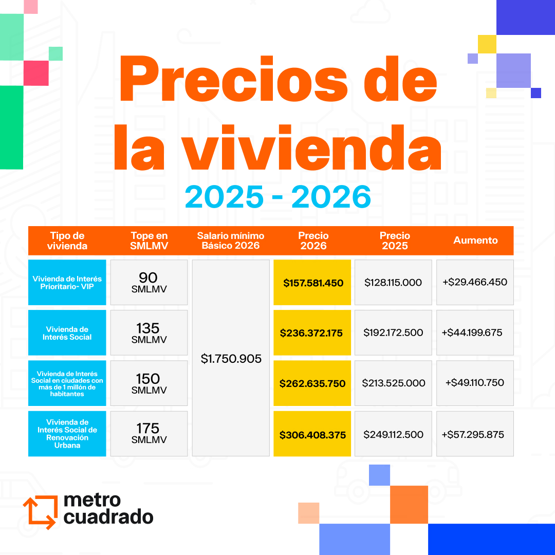 Topes de vivienda 2026