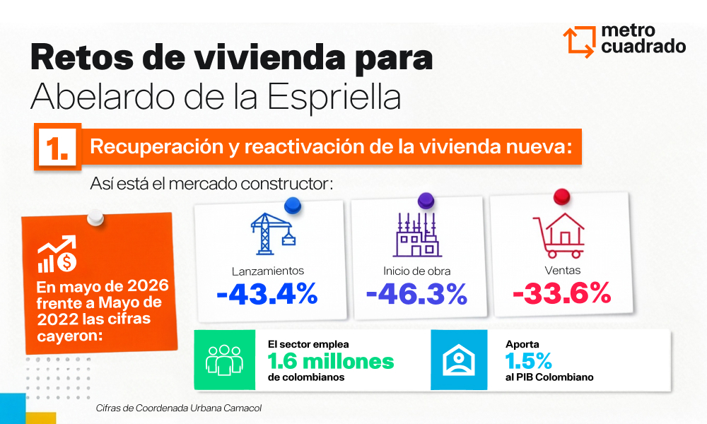 Cifras vivienda construcción 2026