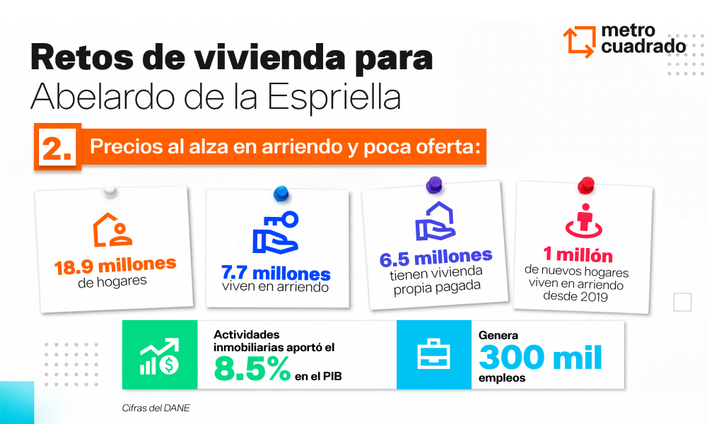 Cifras inmobiliarias 2026