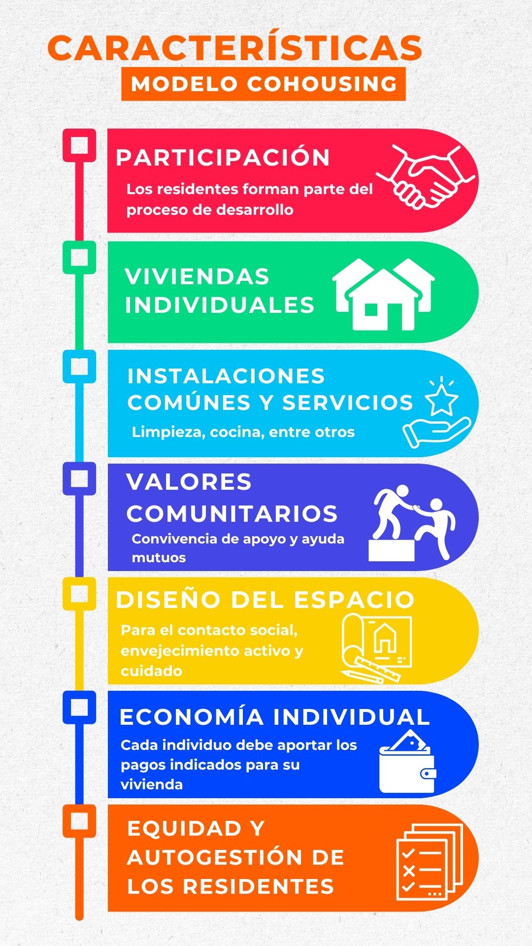 Características Cohousing