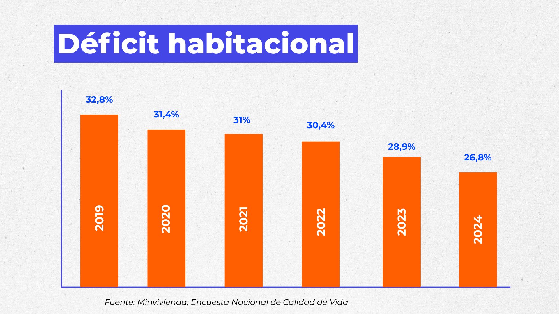 Déficit habitacional en Colombia