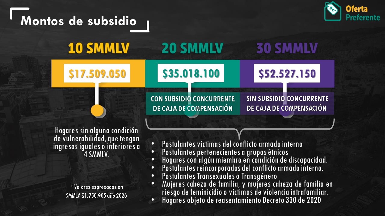 Oferta Preferente 2026